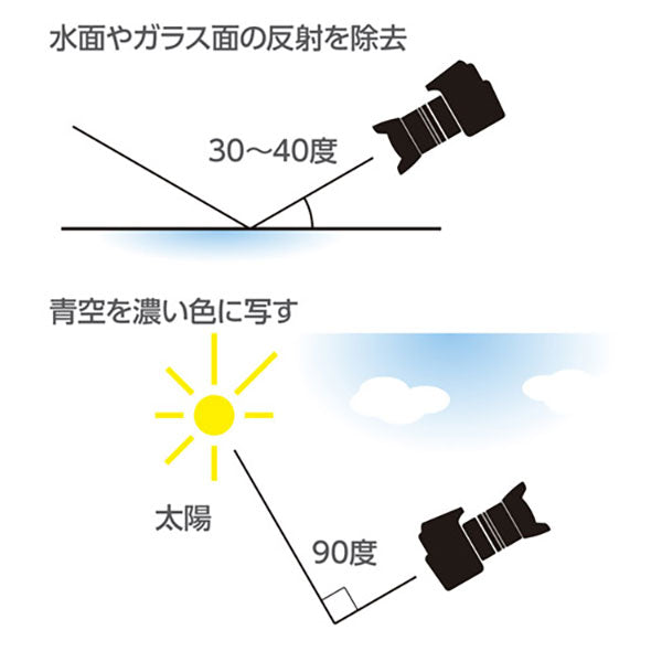 ハクバ CF-SWCP82 S（スクリュー）ワイドサーキュラーPLフィルター 82mm
