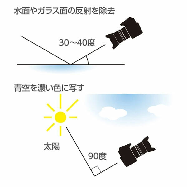 ハクバ CF-SWCP405 S（スクリュー）ワイドサーキュラーPLフィルター 40.5mm