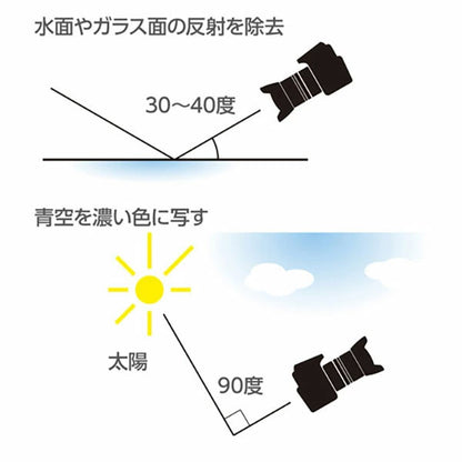 ハクバ CF-SWCP405 S（スクリュー）ワイドサーキュラーPLフィルター 40.5mm