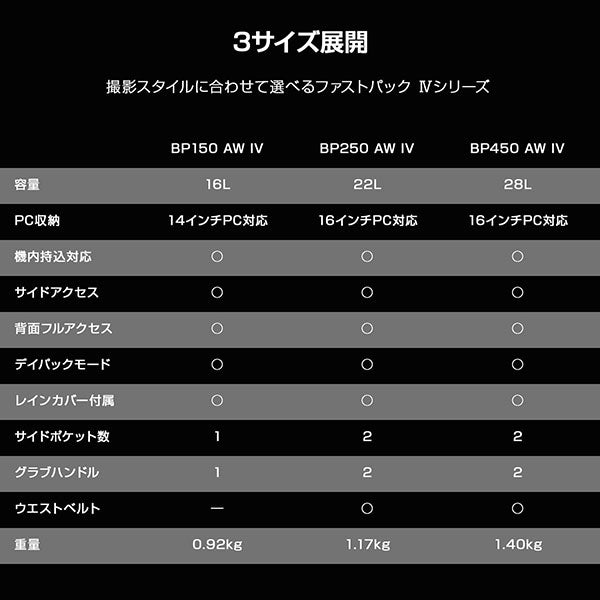 《10月中旬発売予定》ロープロ LP37506-PWW ファストパックBP 150 AW IV カメラバッグ ブラック【予約】
