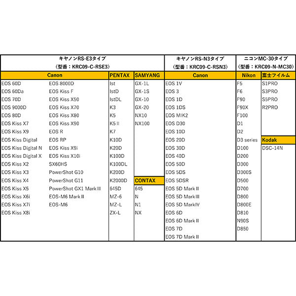 ケンコー・トキナー KRC09-C-RSE3 Kenko リモートコードC09 キヤノンRS-E3タイプ
