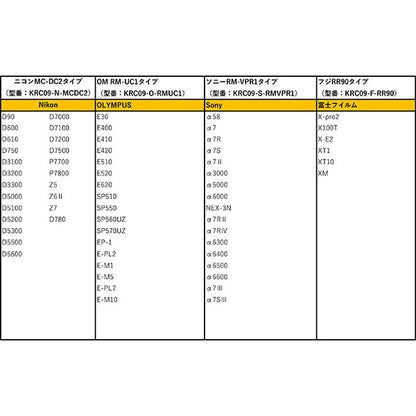 ケンコー・トキナー KRC09-C-RSN3 Kenko リモートコードC09 キヤノンRS-N3タイプ