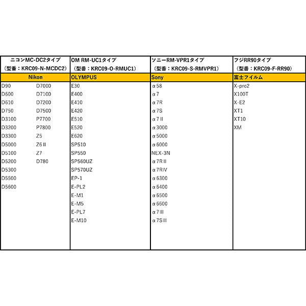 ケンコー・トキナー KRC09-N-MC30 Kenko リモートコードC09 ニコンMC-30タイプ