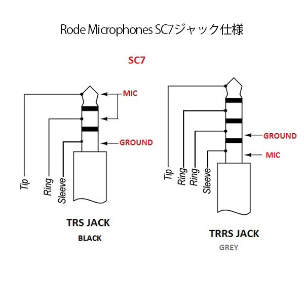 RODE SC7 3.5mm TRS-TRRSパッチケーブル – 写真屋さんドットコム