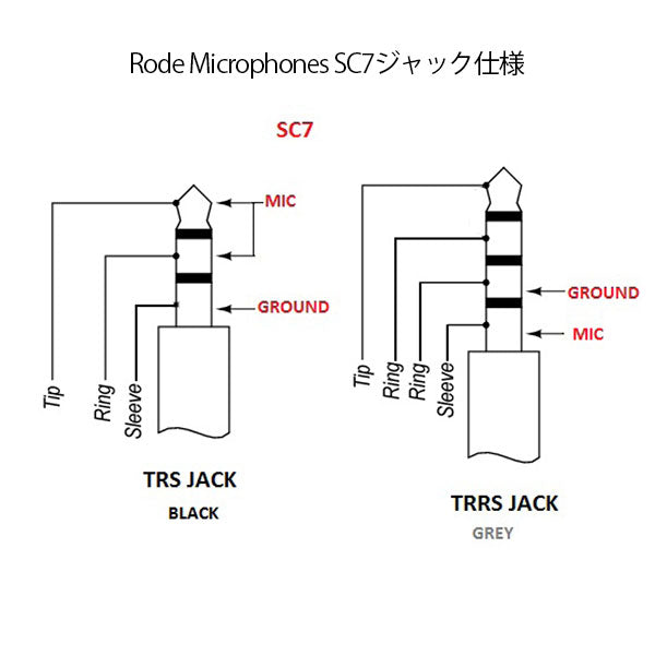 RODE SC7 3.5mm TRS-TRRSパッチケーブル