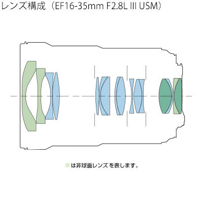 キヤノン EF16-35mm F2.8L III USM