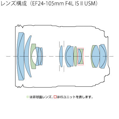 キヤノン EF24-105mm F4L IS II USM – 写真屋さんドットコム