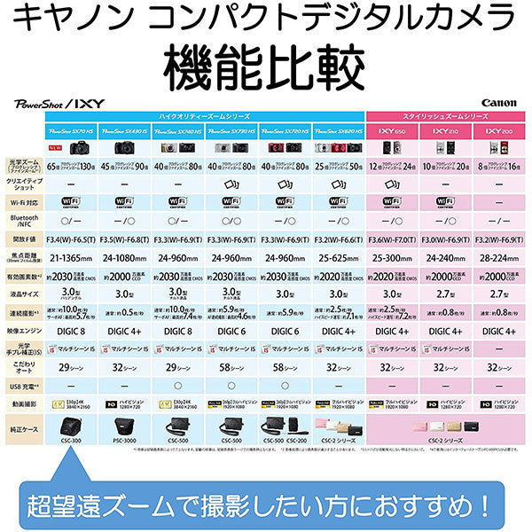 キヤノン PowerShot SX70 HS   ※欠品：ご注文より、約 3ヶ月かかります