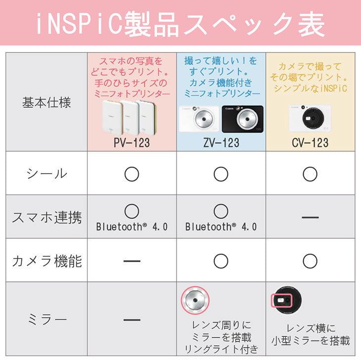 キヤノン ZP-2030-50 キヤノン用ZINKフォトペーパー50枚入り – 写真屋