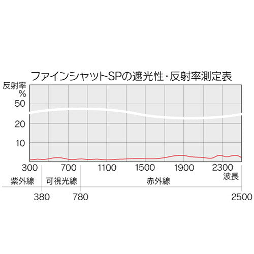 ジャパンホビーツール ファインシャットＳＰ 220x250ミリ 厚み0.4ミリ