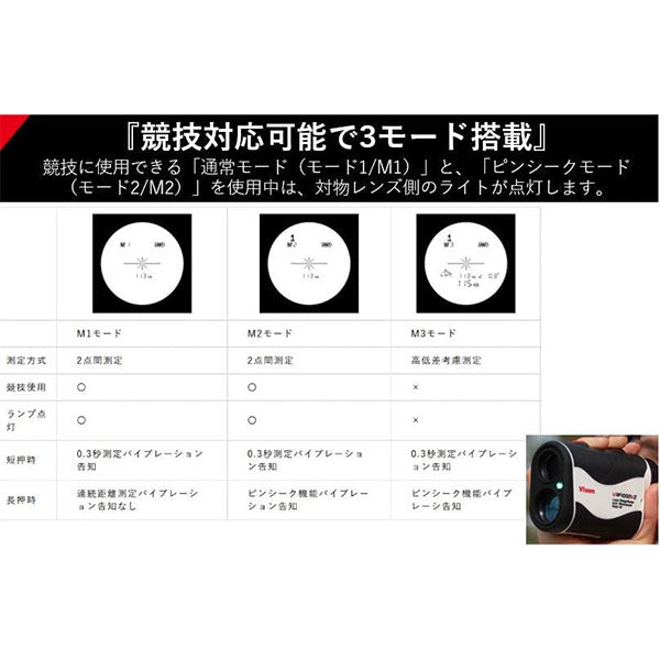 ビクセン 単眼鏡 レーザー距離計 VRF1000VZ — 写真屋さんドットコム