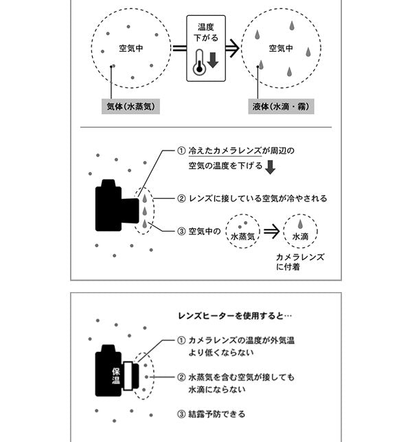 ビクセン レンズヒーター360IV