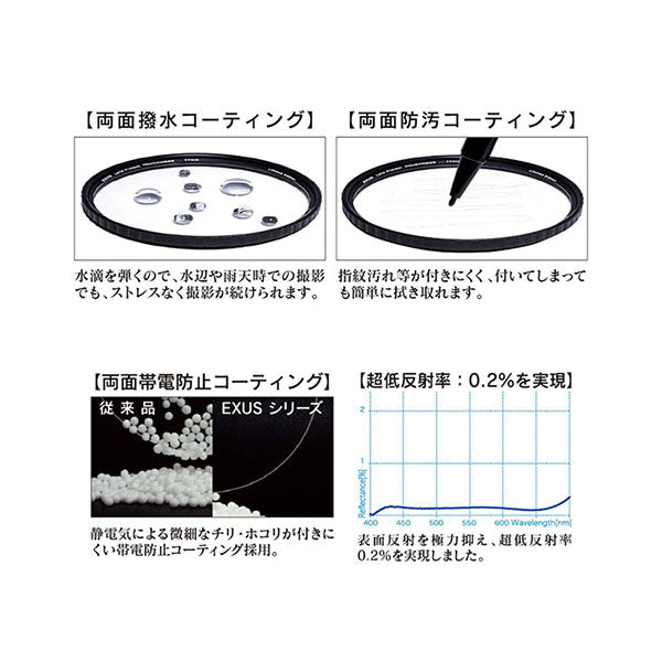 マルミ光機 EXUS Lens Protect TOUGHNESS Limited Edition 77mm