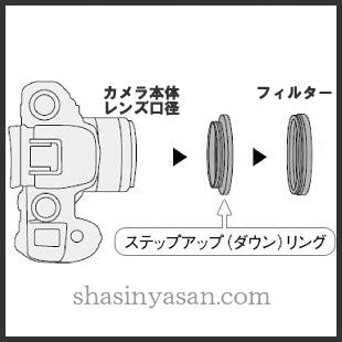 マルミ光機 ステップダウンリング 72→62mm径フィルター用