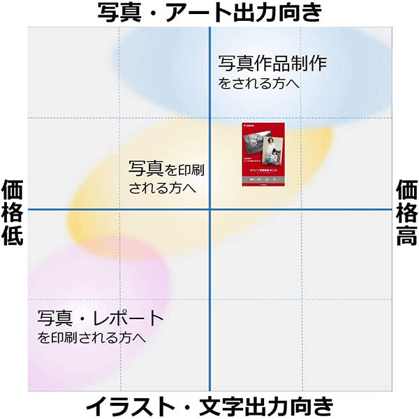 キヤノン SG-201HG10 写真用紙・絹目調 半切 10枚 1686B009 – 写真屋