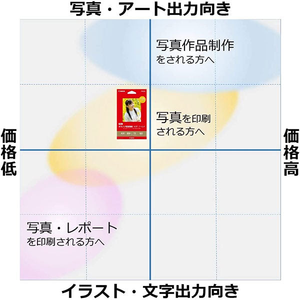 キヤノン GL-101KG100 キヤノン写真用紙・光沢 ゴールド KGサイズ 100枚 2310B013