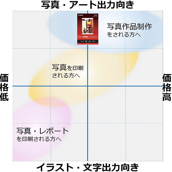 キヤノン PM-101A3N20 写真用紙・プレミアムマット A3ノビ 20枚 8657B003