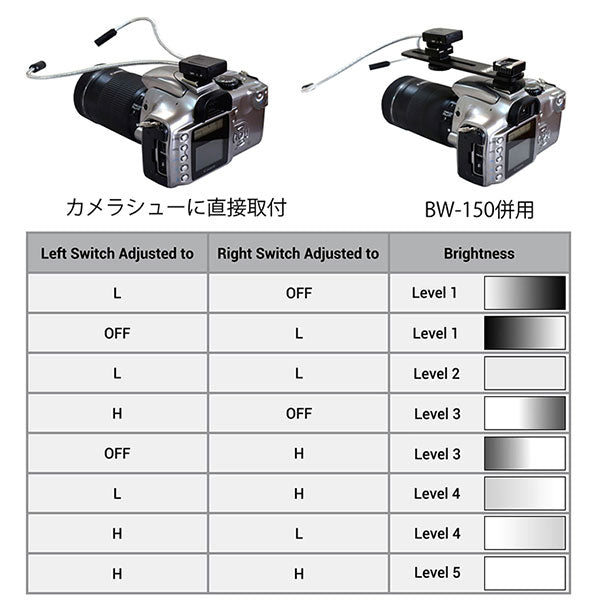 LPL L27708 LEDライトマクロアーム VL-MC23X