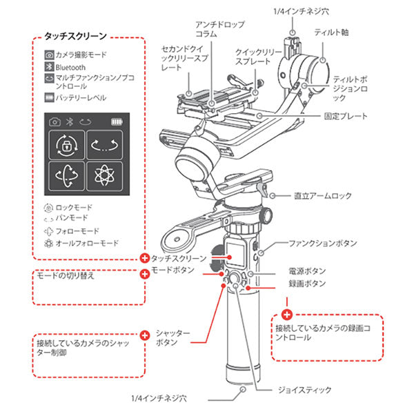 マンフロット MVG460 Gimbal 460 キット 国内正規品 — 写真屋さん