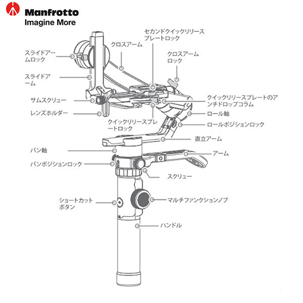 マンフロット MVG460 Gimbal 460 キット 国内正規品 — 写真屋さん