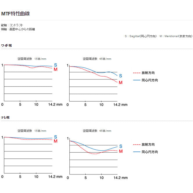 フジフイルム XF100-400mmF4.5-5.6 R LM OIS WR ※欠品：ご注文より、約6週間かかります