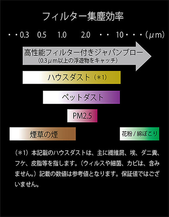 ユーエヌ UNX-1613 高機能フィルター付きジャパンブロー