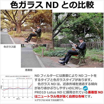 ケンコー・トキナー 49S PRO1D Lotus ND64 49mm径 カメラ用レンズフィルター ※欠品：納期未定（4/8現在）