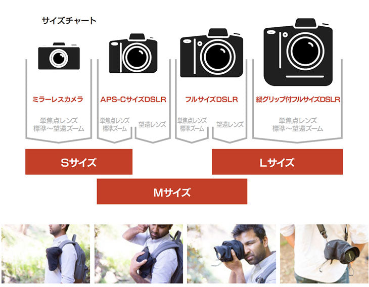 ピークデザイン SH-M-1 シェル カメラ保護カバー Mサイズ – 写真屋さん