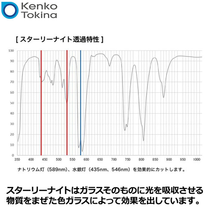 ケンコー・トキナー 55S スターリーナイト 星景・夜景撮影用フィルター 55mm径