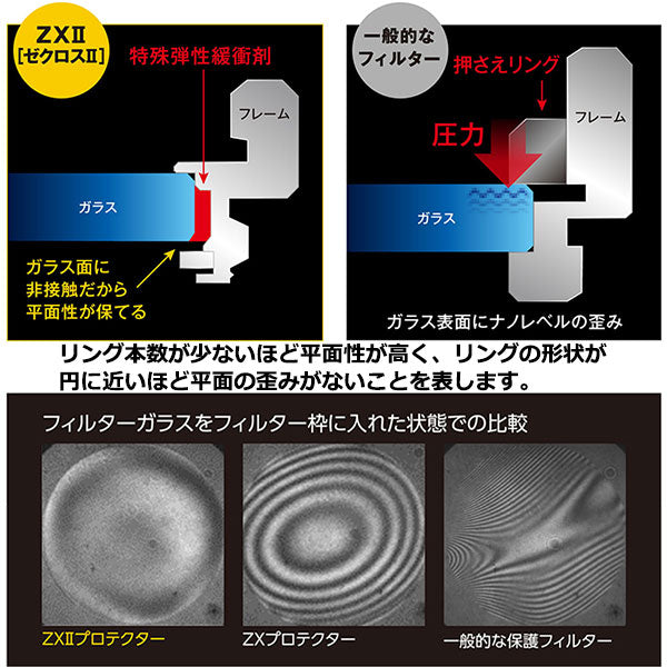 柔らかな質感の ケンコー・トキナー 67S ZXII（ゼクロスII） プロテクター 67mm アクセサリー